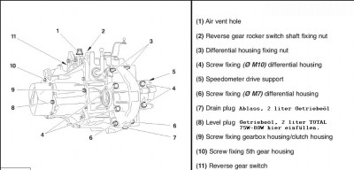 PSA-BE-Gearbox.jpg (68 KiB) 5880 mal betrachtet PSA-BE-Gearbox.jpg