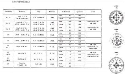 Reifentabelle.jpg (148.3 KiB) 5952 mal betrachtet Reifentabelle.jpg