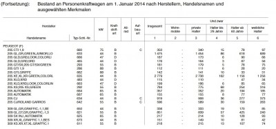 205-309_kba_schluesselnummer_01.01.2014.jpg