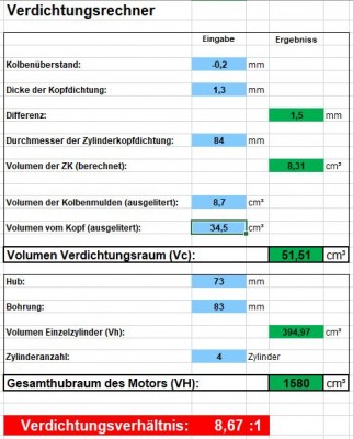 Verdichtung Serie.JPG (72.08 KiB) 6126 mal betrachtet Verdichtung Serie.JPG